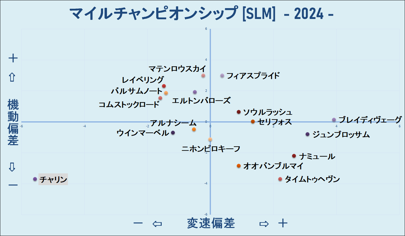 2024　マイルＣＳ　機変マップ